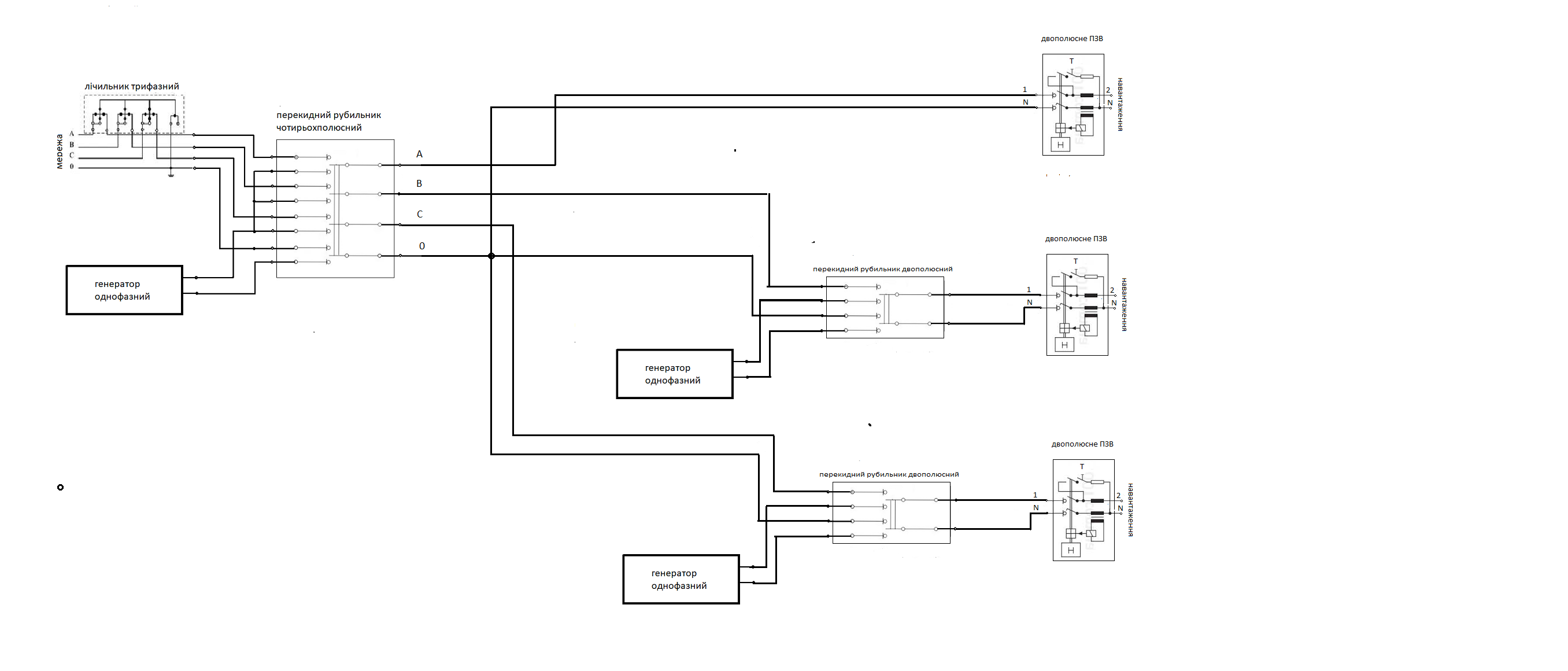 cascading of generators.png